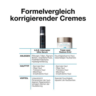 SkinCeuticals Advanced RGN-6 – Bild 9