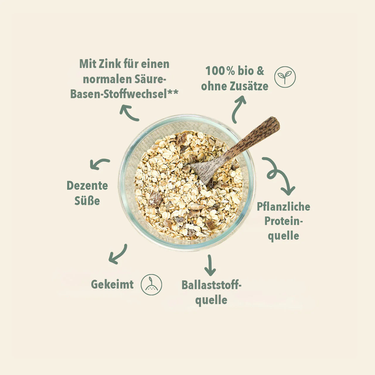 Gekeimtes Müsli Bio, 350 g