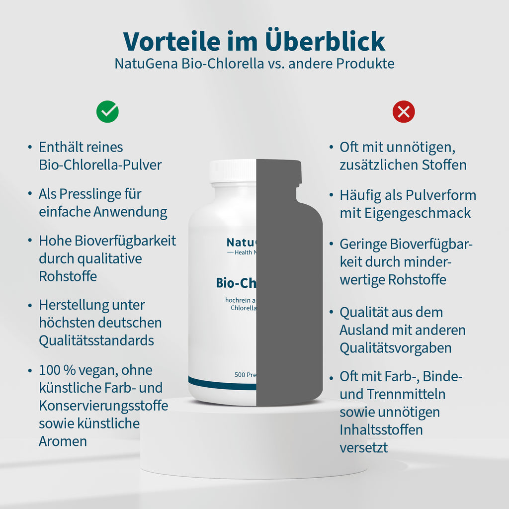 Bio-Chlorella – Bild 3