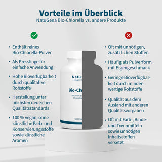 Bio-Chlorella – Bild 3