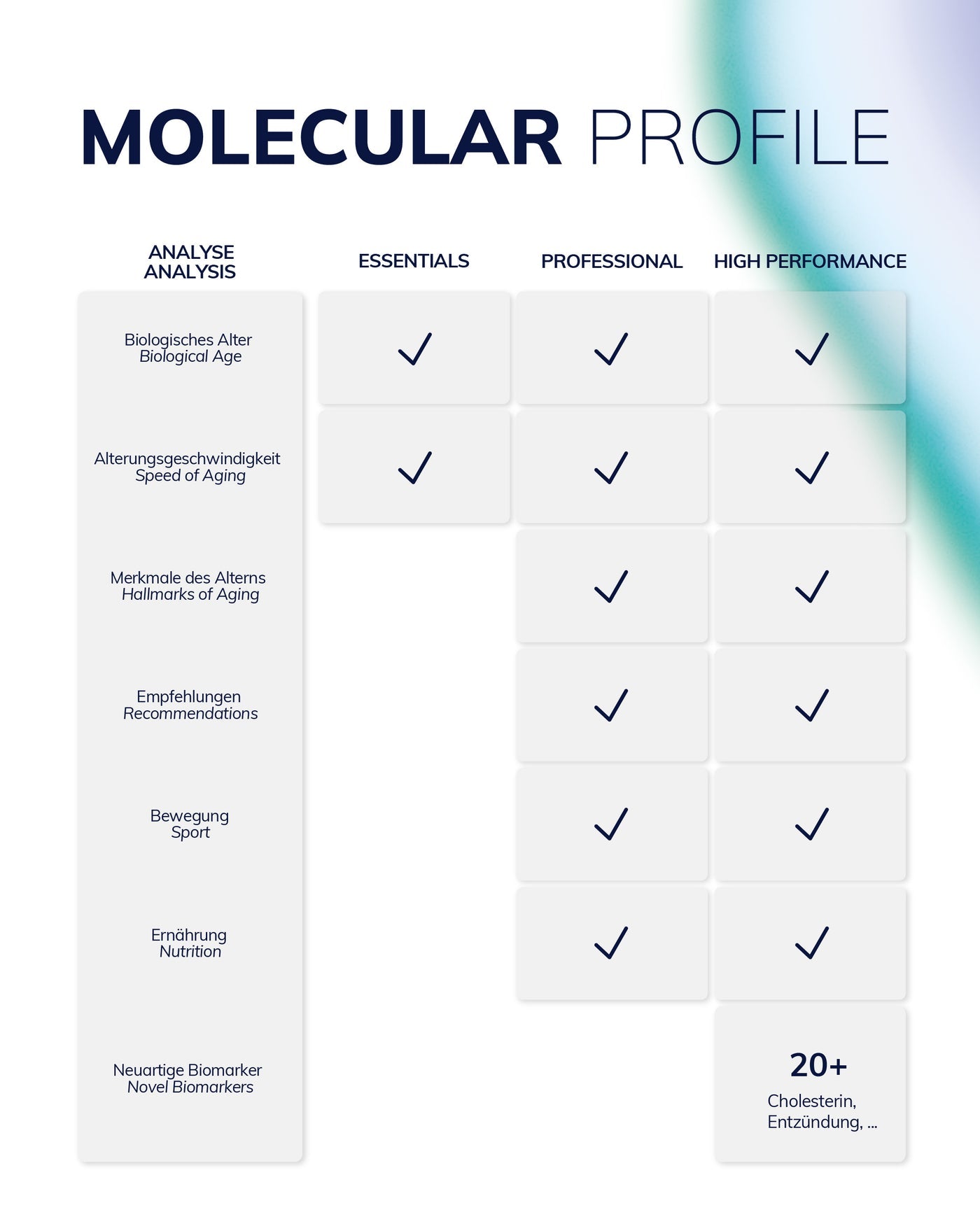 Biologischer Alterstest – Bild 5