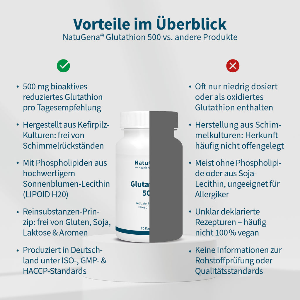 Glutathion 500 – Bild 5