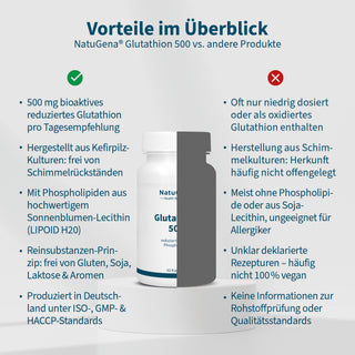 Glutathion 500 – Bild 5