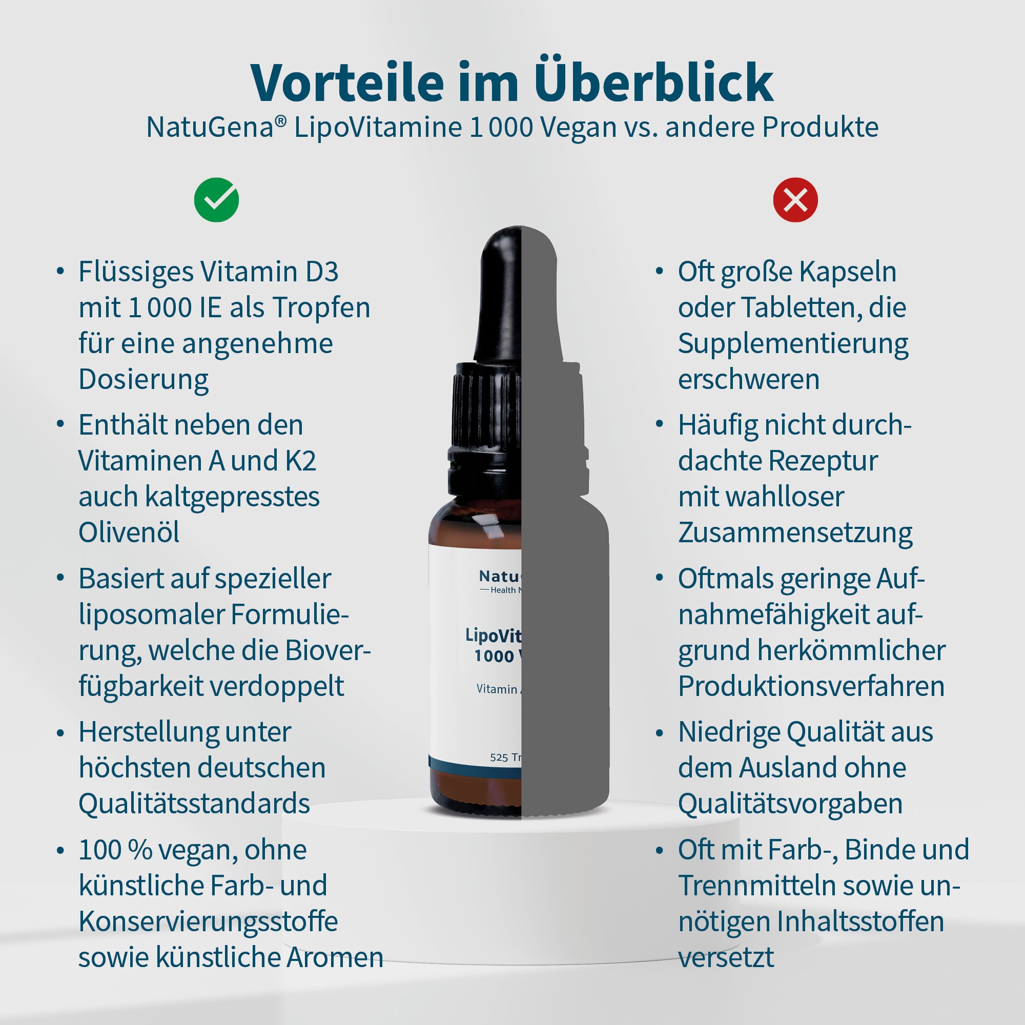 LipoVitamine 1000 Vegan – Bild 5