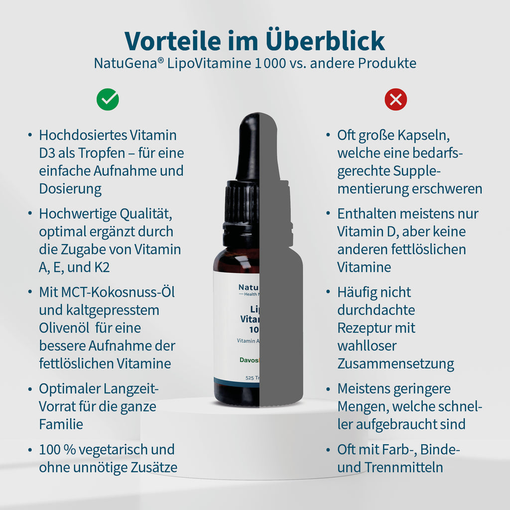 LipoVitamine 1000 – Bild 5