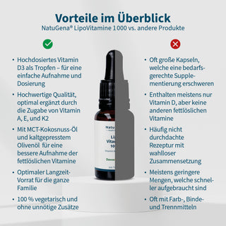 LipoVitamine 1000 – Bild 5