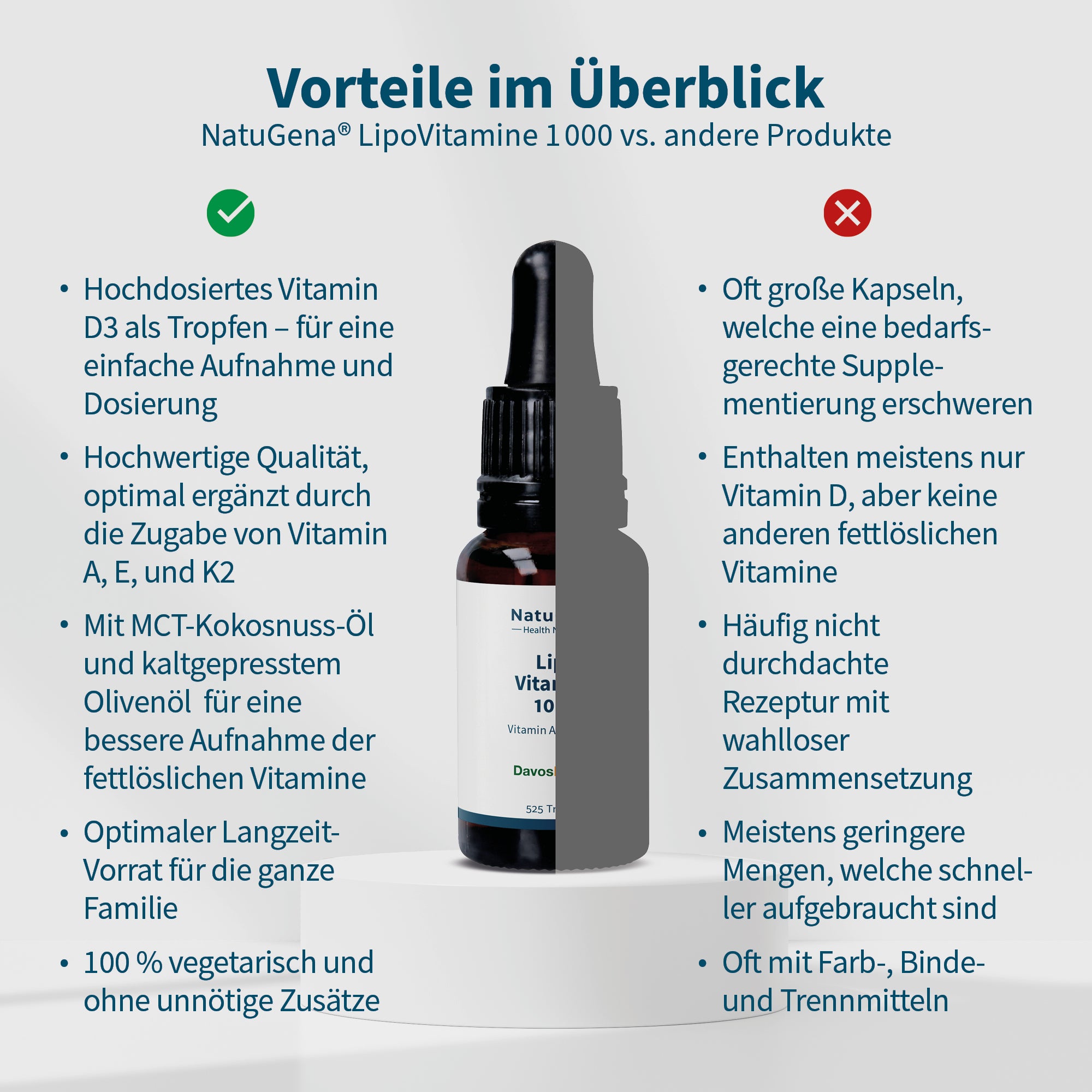 LipoVitamine 1000 – Bild 5