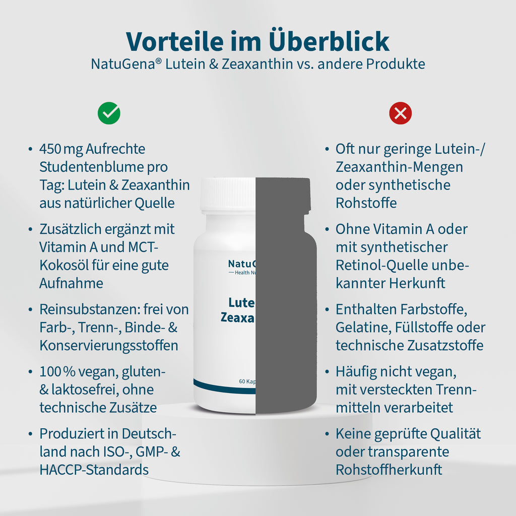 Lutein & Zeaxanthin – Bild 4
