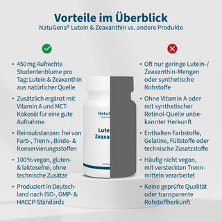 Lutein & Zeaxanthin – Bild 4