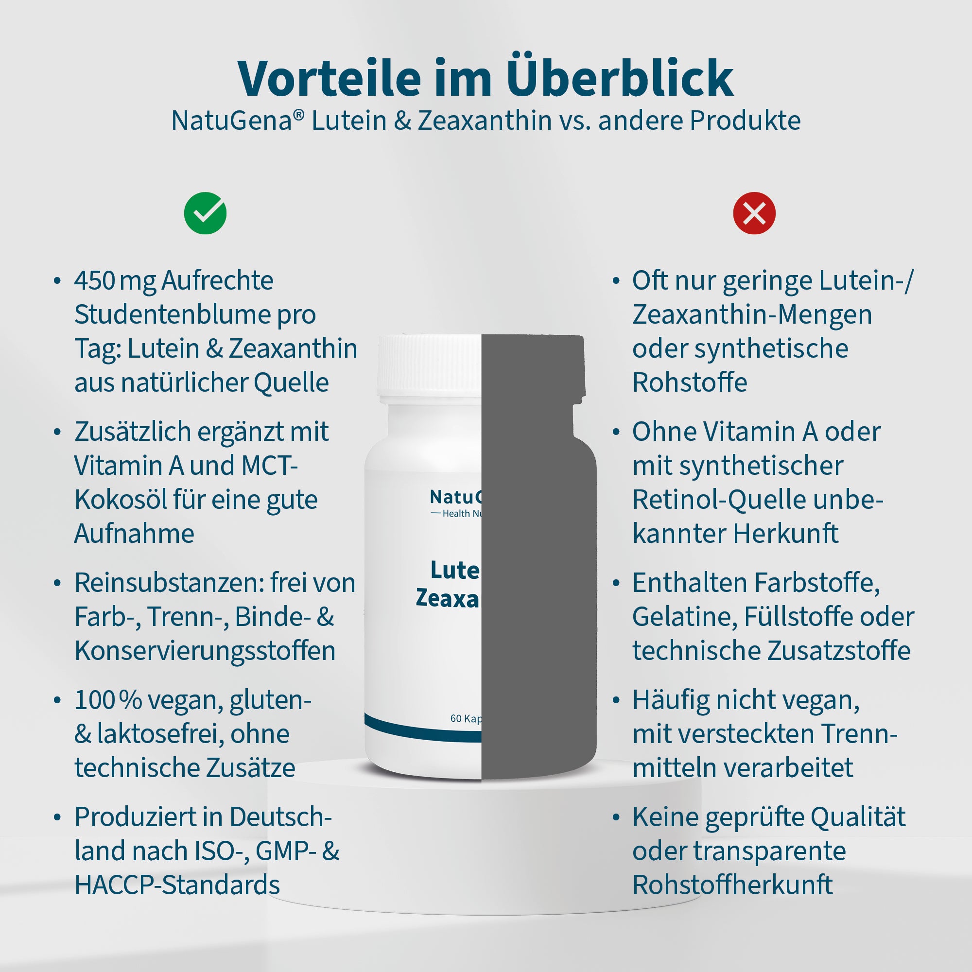 Lutein & Zeaxanthin – Bild 4