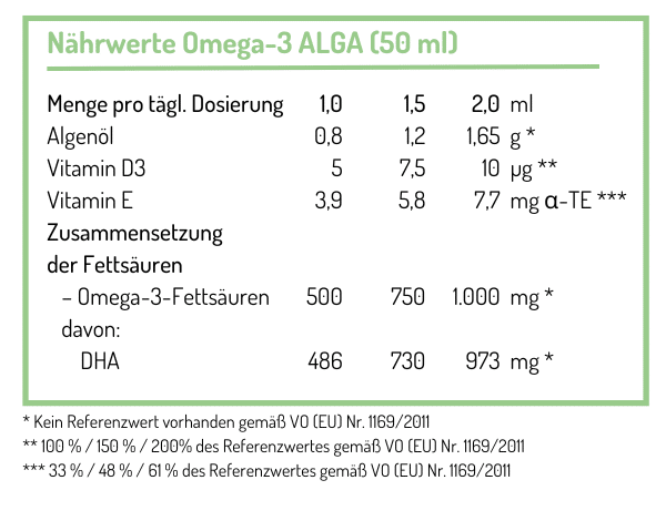 NORSAN Omega-3 ALGA – Nährwerte