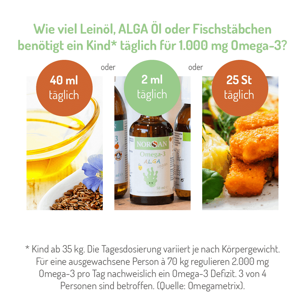 NORSAN Omega-3 ALGA – Bild 5
