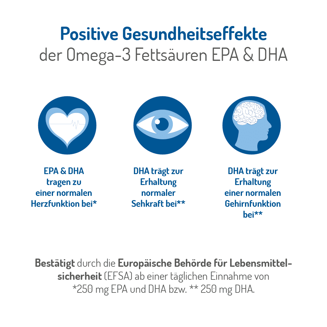 NORSAN Omega-3 Total Kapseln – Bild 3