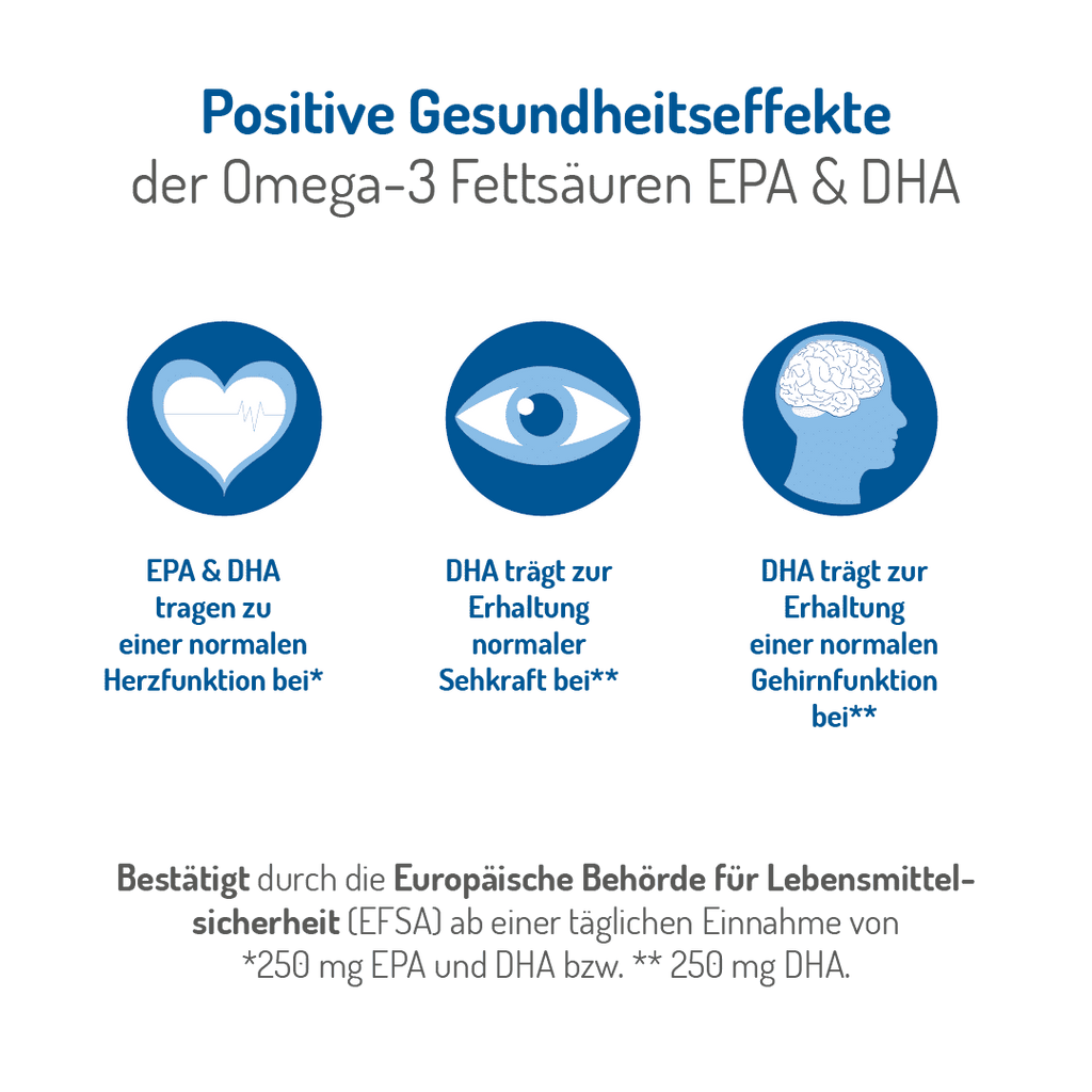 NORSAN Omega-3 Total Öl – Bild 4