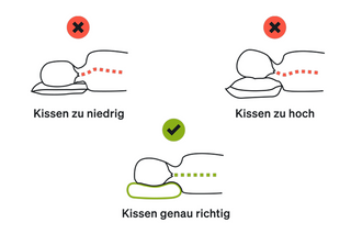 BLACKROLL® RECOVERY PILLOW – orthopädisches Nackenstützkissen – Bild 2