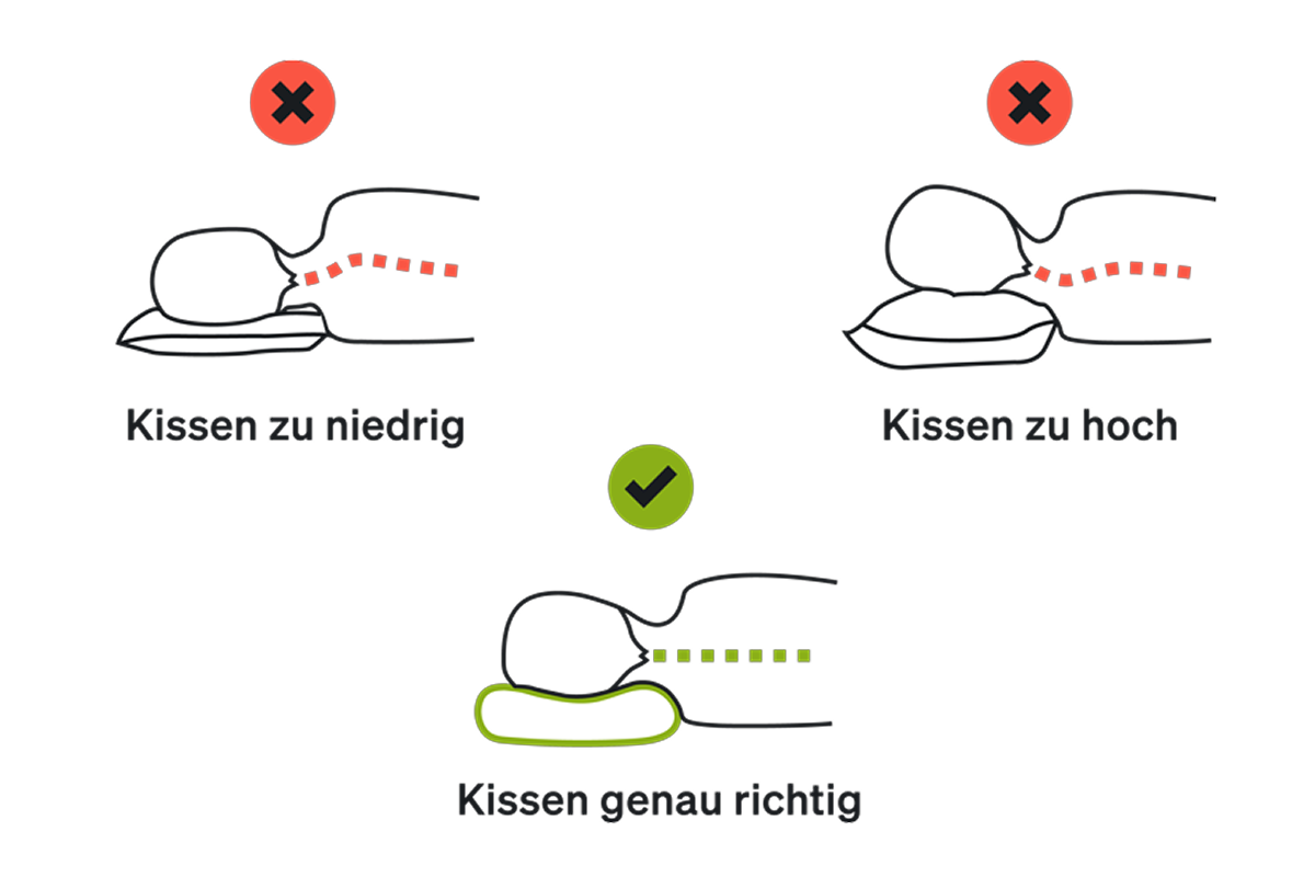 BLACKROLL® RECOVERY PILLOW – orthopädisches Nackenstützkissen – Bild 2
